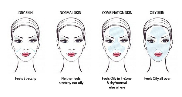 different skin types